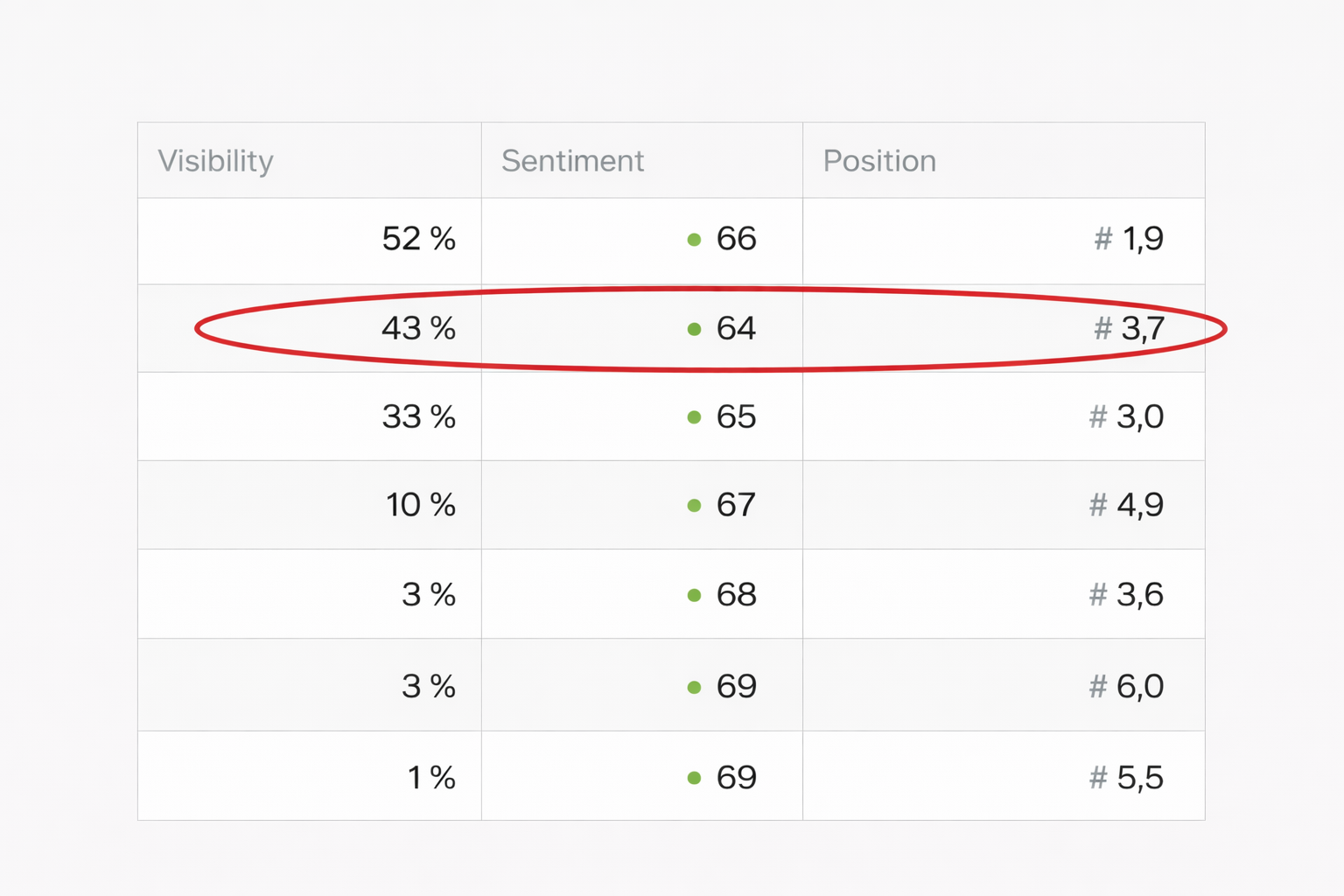 Competitive Visibility & Sentiment